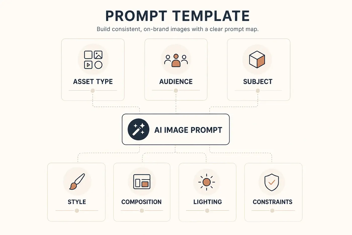 Prompt template map for ChatGPT image generator