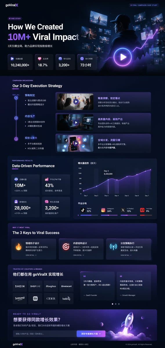 Product Marketing - Dark Mode Marketing Case Study UI generated image example