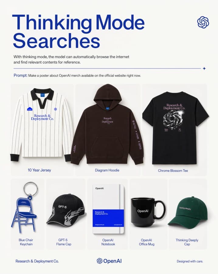 Product Marketing - OpenAI Merch Poster Grid generated image example