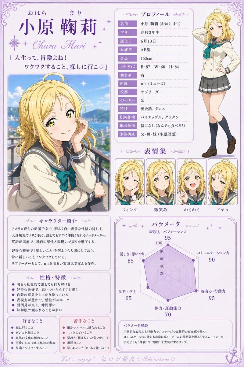 Infographic / Edu Visual - Anime Character Profile Sheet generated image example