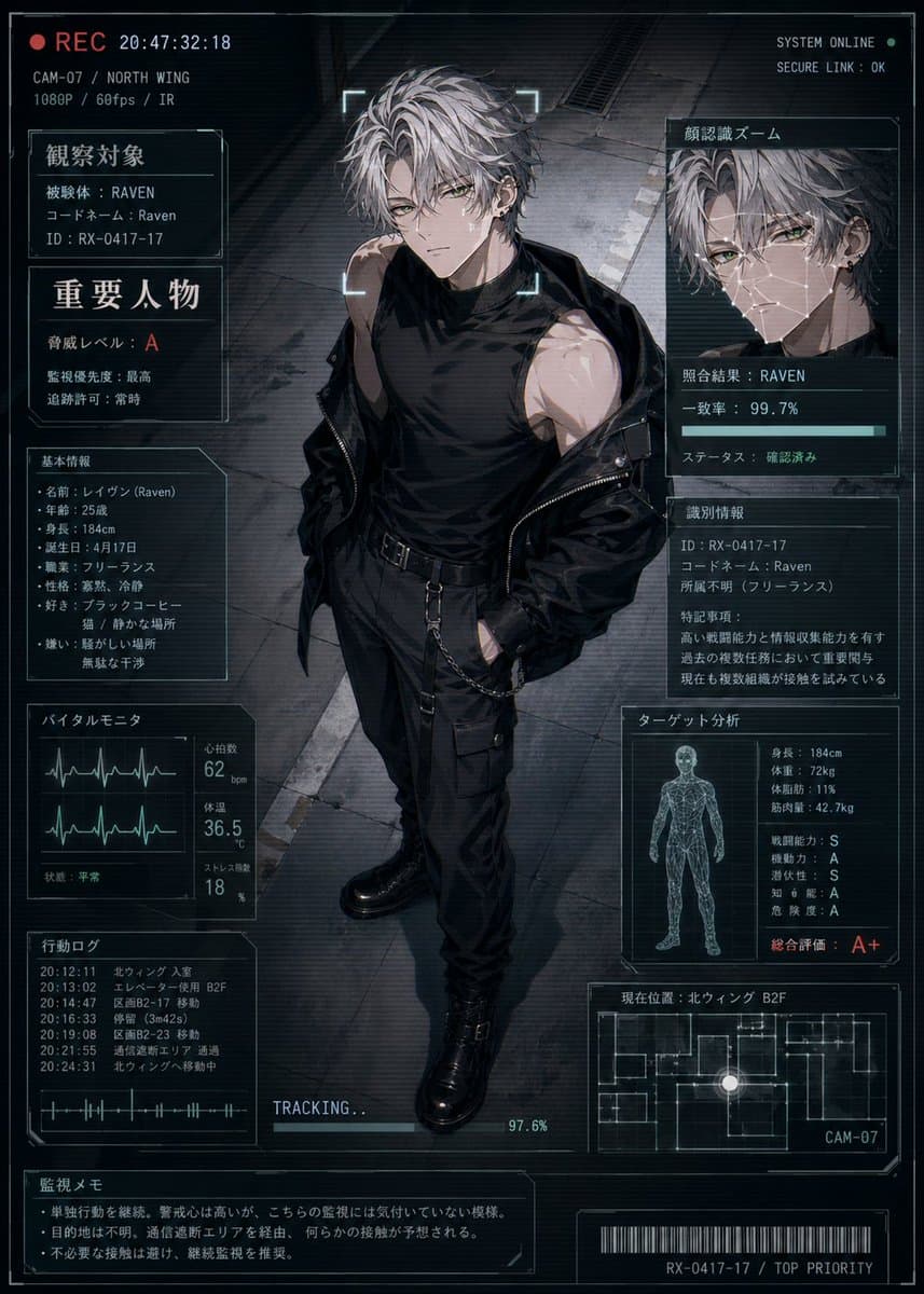 Infographic / Edu Visual - Cyberpunk Character Status Screen generated image example