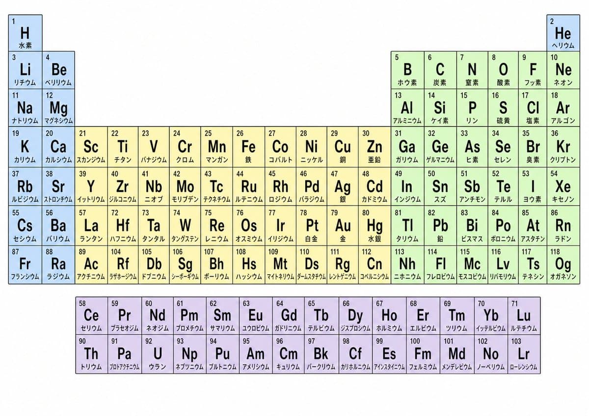 Infographic / Edu Visual - Japanese Color-Coded Periodic Table generated image example