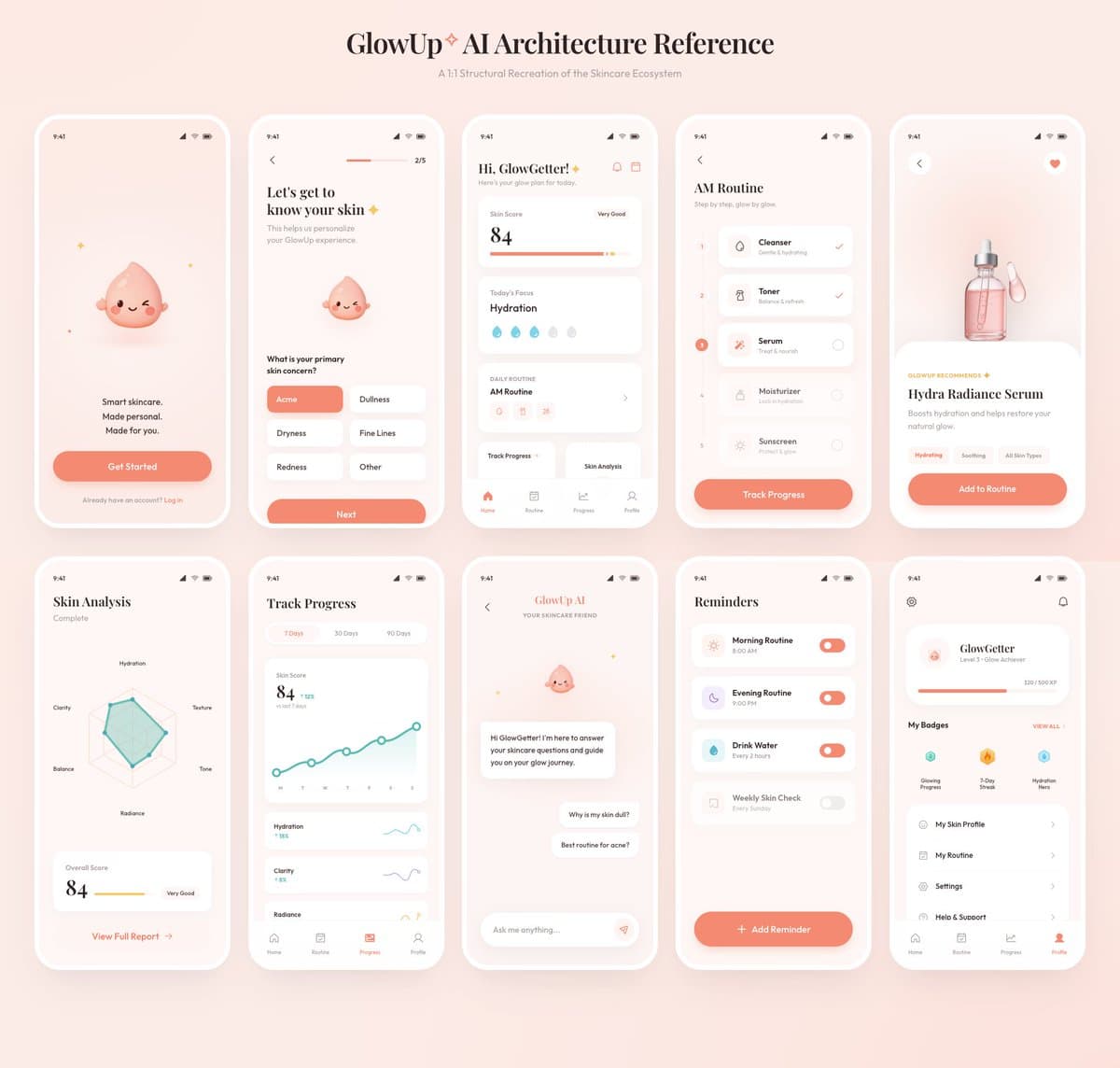 Infographic / Edu Visual - GlowUp App UI Board generated image example